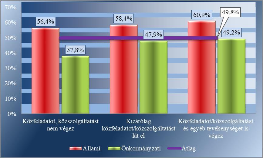 10. számú ábra: A gazdasági társaságok KET indexe a kockázatalapú belső ellenőrzési terv elkészítése alapján A belső ellenőrzési rendszer kialakításával szemben szakmai elvárás az, hogy a belső