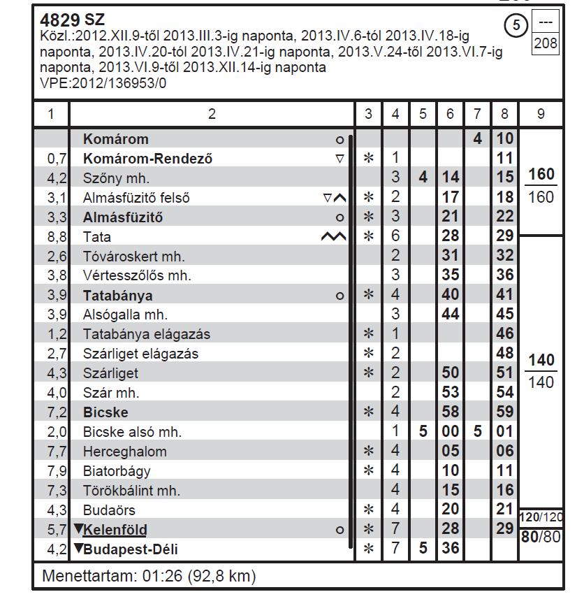 1. TÉNYBELI INFORMÁCIÓK 1.1 Az esemény lefolyása A 4829 sz. szállító vonat Bicske alsó megállóhelyről 05 óra 08 perckor indult el, a menetrendben meghirdetett időponthoz képest 7 perces késéssel.