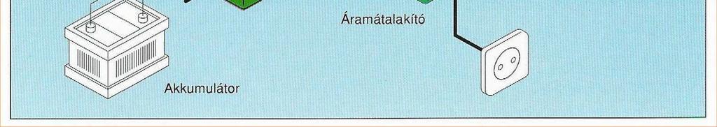Tanszék Félvezető