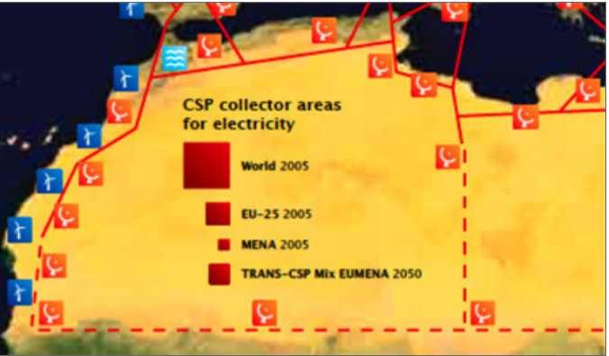 Napenergia tervek Energiaigény