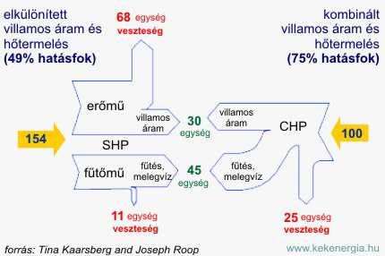 Kombinált