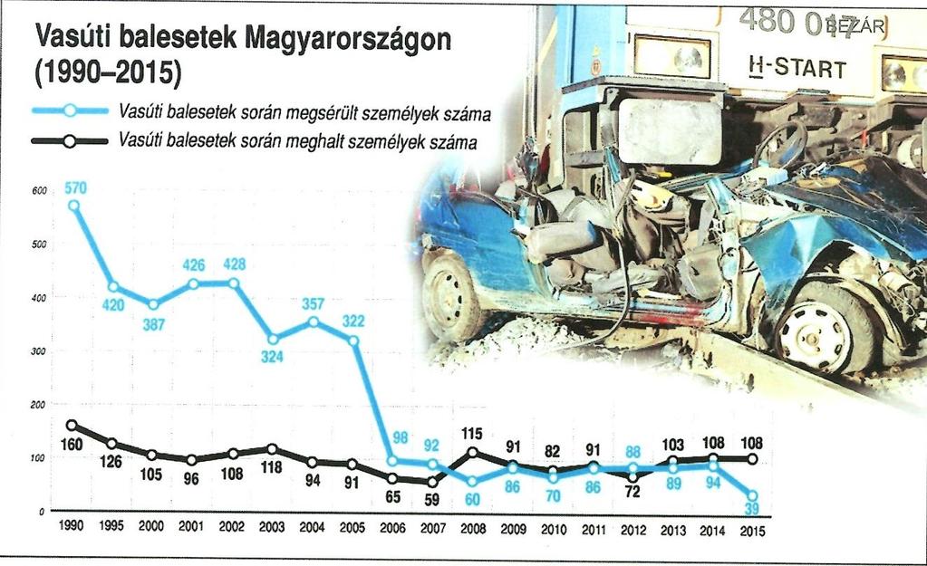 Tragédiák a