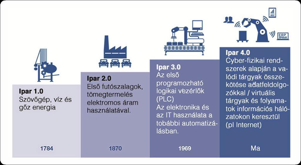 A 4. IPARI