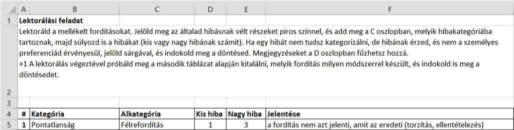 10. ábra: A lektorálási útmutató feladatleírással és a hibakategóriákkal A lektorálásra mellékeltem néhány példát a függelékekben, az összes szöveget tartalmazó Excel-fájlok pedig a mellékelt