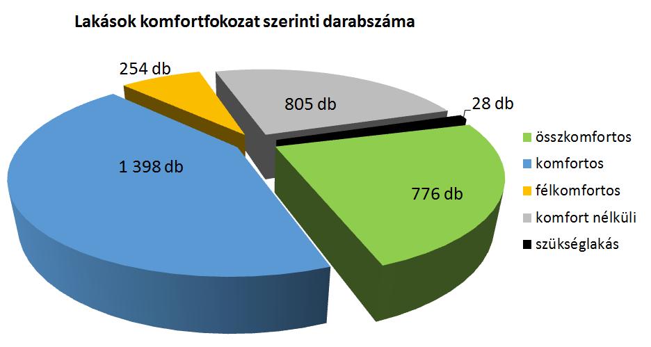 1. A városrehabilitáció folytatása, az épületek felújításával, a bontandó épületek értékesítésével.