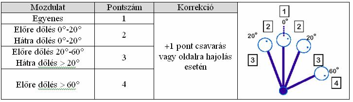 A csoport: