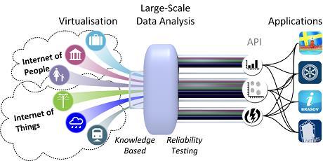 Data/content sources