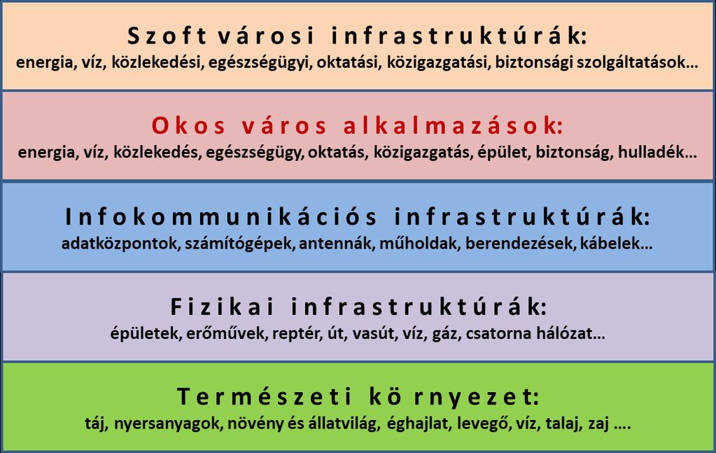 SSC ICT