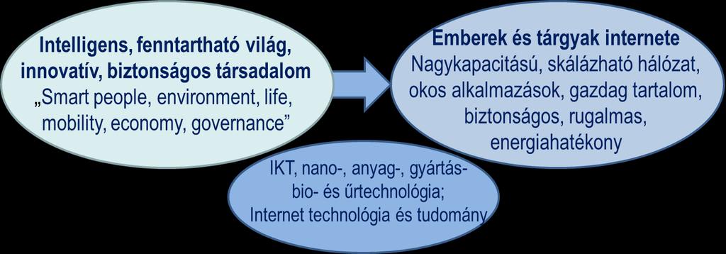 Az IKT adta válasz lehetőség Napjainkra képesek lehetünk a kihívások megválaszolására: a digitális technológia