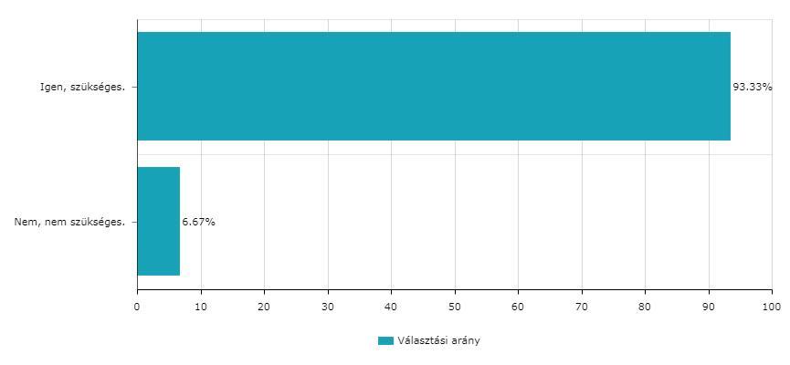 tában legyen a megfelelő válaszokkal, viszont meglepően jó eredmények születtek.