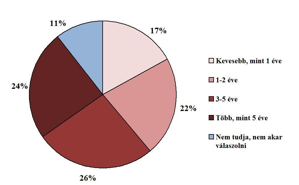 kutatás szerint egyetlen szolgáltató sem képviseli a telemedicinával egybekötött ellátást, ami feltehetően inkább a módszertanból fakadó hiátusnak köszönhető, és vélhetően nem a tényleges