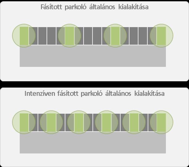 Közművesítési programtérkép Északi-kertváros forrás: saját ábra 1.4.