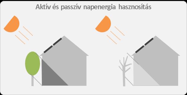 URBAN- LIS STÚDIÓ KFT. 9 A klímaváltozás évek óta tapasztalható változásokat hozott a hazai időjárásban is.