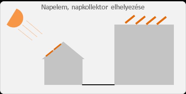A csapadékvíz elvezetésére kedvező adottság, hogy a városrész északi határán a Szilas-patak, mint befogadó rendelkezésre áll.