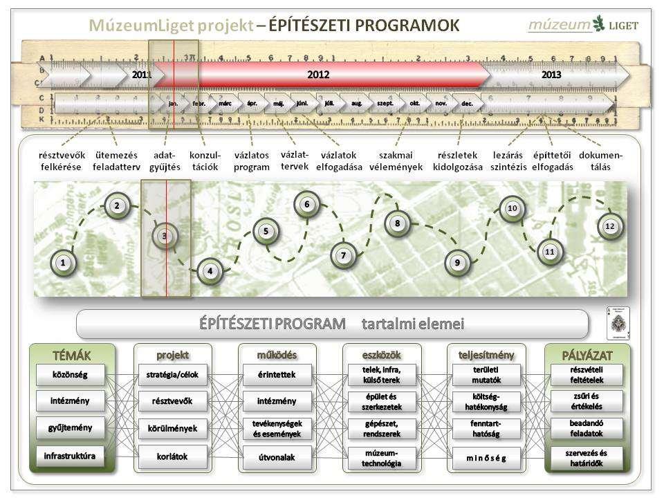 BME ÉPÍTÉSTECHNOLÓGA ÉS MENEDZSMENT
