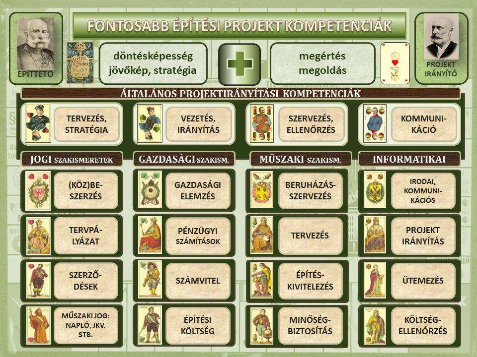 BME ÉPÍTÉSTECHNOLÓGA ÉS MENEDZSMENT