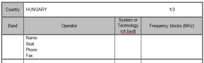 II./6. EGYÉB TÉMÁK- operátori adatlap Az NMHH rendszeresen megküldi az SMCs-nek a szolgáltatók frekvencia felhasználásának adatait tartalmazó ún.