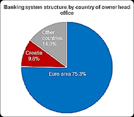 A horvát gazdaság sajátosságai az euró bevezetése szempontjából Horvátország a legkisebb EU tagállam, mely még saját valutát használ Külkereskedelmi forgalmának 2/3-át az euróövezettel bonyolítja le