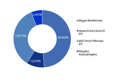 Allianz Életprogramok 2018.