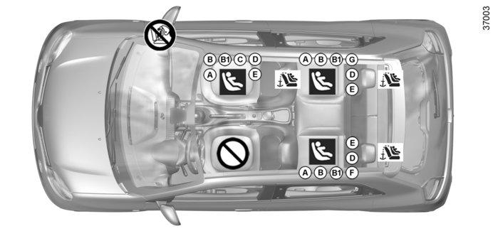 GYERMEKEK BIZTONSÁGA: rögzítés ISOFIX rögzítési rendszerrel (1/3) Négyüléses gépkocsi ISOFIX rögzítőrendszer segítségével rögzített gyermekülés HALÁLOS VAGY SÚLYOS SÉRÜLÉS VESZÉLYE: mielőtt az első