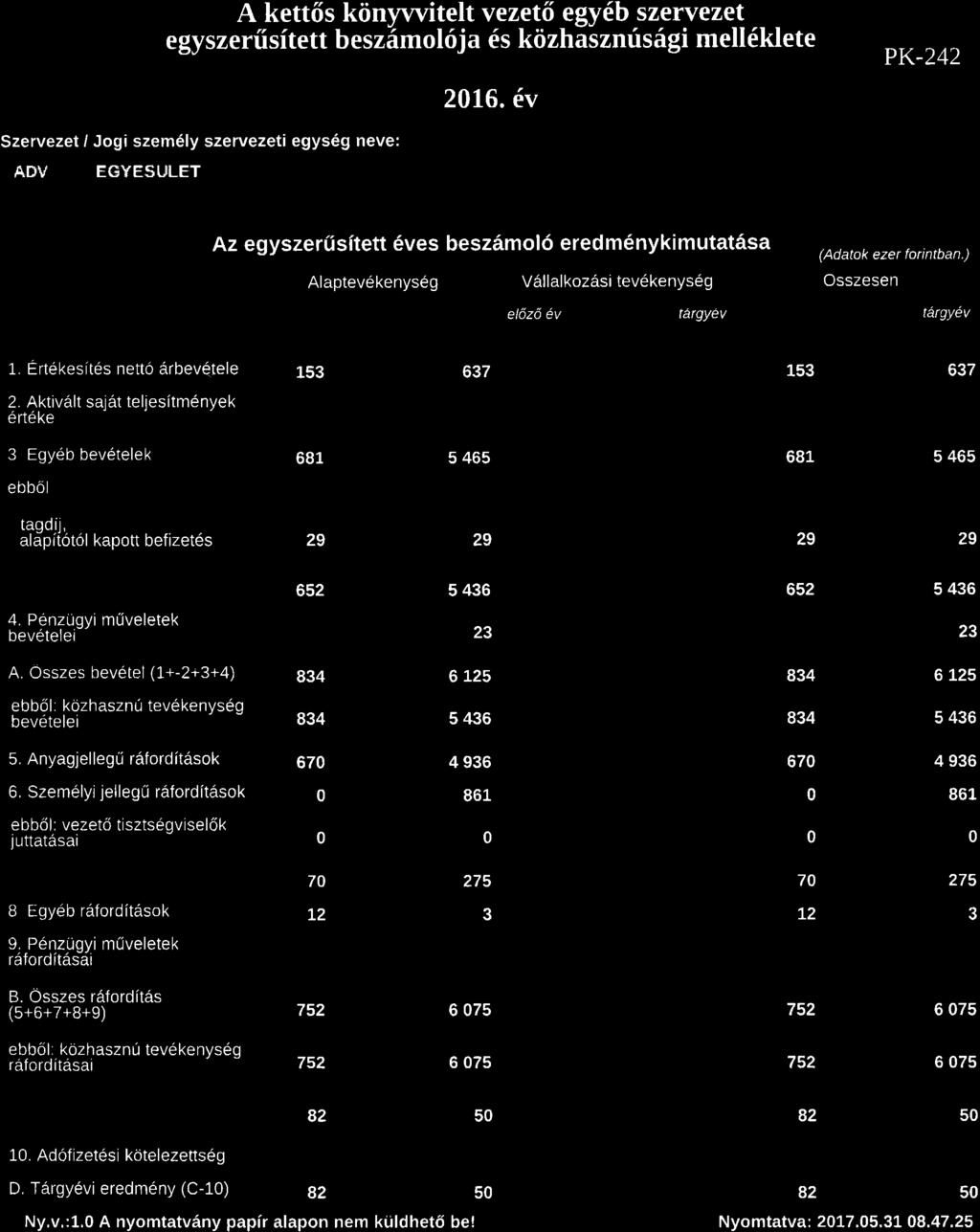 A kett6s kiinywitelt vezet6 egy6b szervezet egyszeriisftett beszdol6ja 6s kiizhasznusiigi ell6klete ADV EGYESI,'LET Az egyszeru sftett 6ves besz6ol6 ered 6 nyki utat6sa (Adatok ezer forintban.
