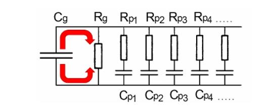 (A 6. ábra A feszültségválasz módszerének elvi kapcsolása: U= egyenfeszültségű áramforrás; K1 feszültség rákapcsoló; K2 rövidrezáró kapcsoló V m elektrosztatikus (fogyasztásmentes) voltmérő; P r a