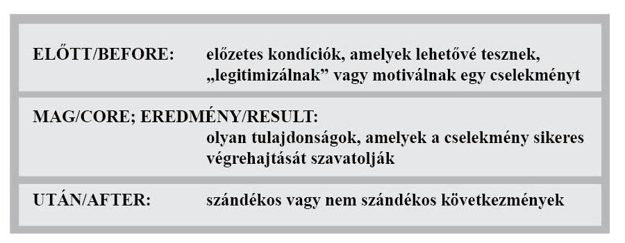 A meggyőzés indirektsége és implicitsége jól értelmezhető a Panther Thornburg (1997, 1998, 2003) beszédaktusokra vonatkozó forgatókönyvmodelljében.