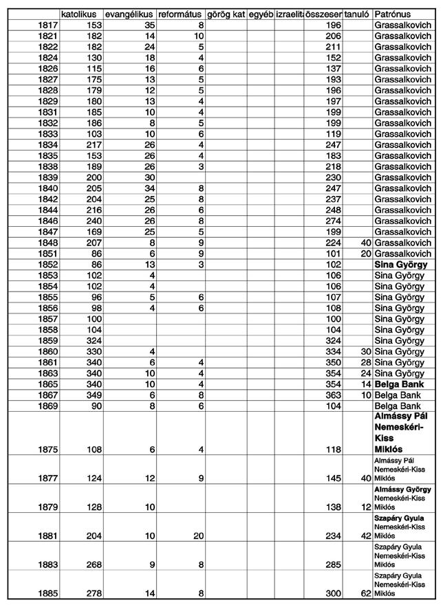 106 Gödi Almanach Göd lakossága