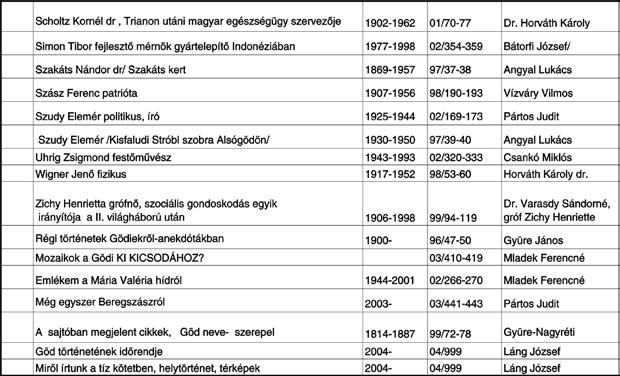 42 Gödi