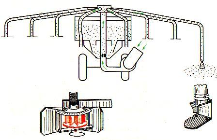 Pneumatikus műtrágyaszórók Műtrágyaszórók 1 2 3 5 4 6 1 Központi elosztó 2
