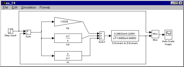 Sámítógées iányításelmélet 67 Átmeneti függvény» ste(sysclosed, 3) A éld Simulink ogmj: A simulációs