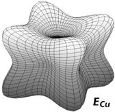 A rugalmassági modulusa E=66,71 10 3 N/mm 2 -től, E=192,33 10 3 N/mm 2 ig változik, a kristálysíkok orientációjának függvényében.
