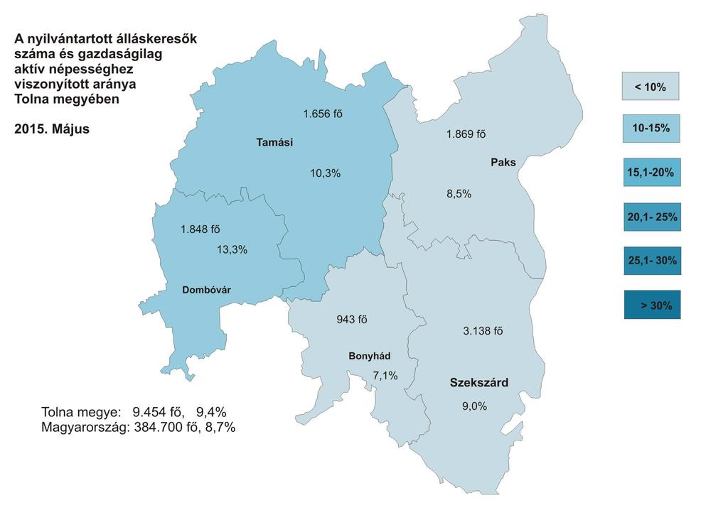 A nyilvántartott álláskeresők gazdaságilag aktív népességhez viszonyított aránya 215. május hónapban Dombóvár (13,3%) és Tamási (1,3%), körzetében volt a legmagasabb.