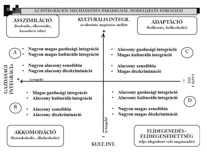 tása mellett (ilyen például az Indiából érkezett Amerikában élő kisebbség).
