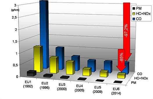 környezeti elem vonatkozásában a terhelő hatások, illetve szennyező anyagok fajtáira állapítanak meg (szennyvíznél pl.