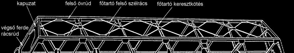2.3. ábra Rácsos főtartójú híd eleminek