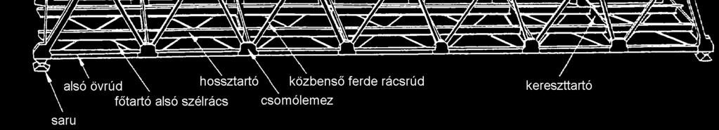 ábra Az algyői vasúti Tisza-híd