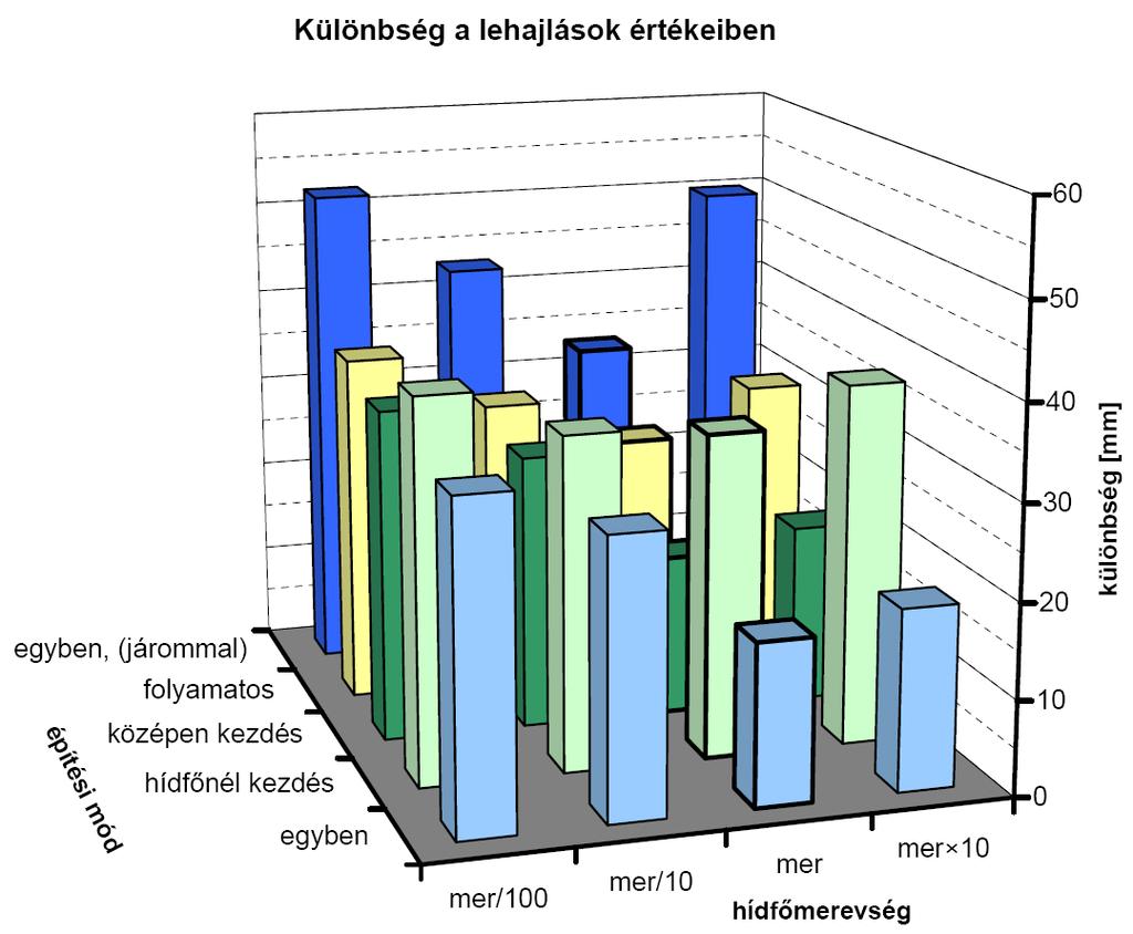 leendő húzott beton a korábbi megépítése nem csökkenti hatékonyan az