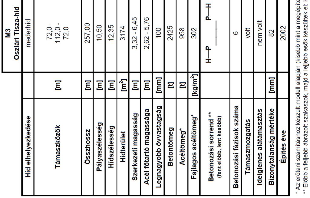 5.1. táblázat A