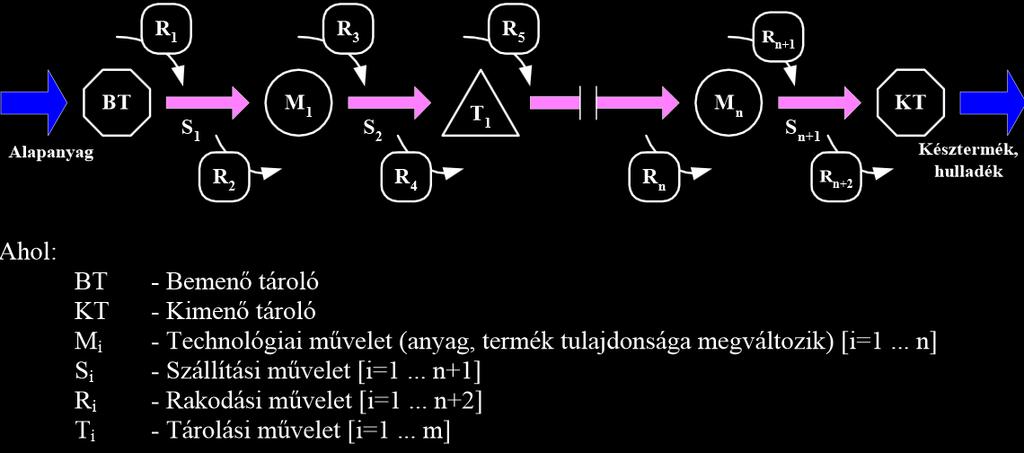 Termelési