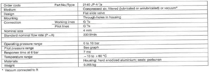 3.5. Festo JP-4-1/8 Impulzus szelep 7. ábra: JP-4-1/8 impulzus szelep A 7. ábrán látható a pneumatikai rendszerünk egyik alapköve, amelynek segítségével ciklikusan tudjuk változtatni a levegő irányát.