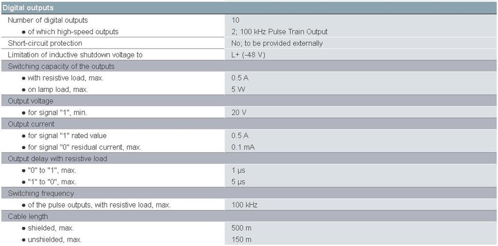 kimenetek terhelhetősége volt. A dokumentációja szerint a digitális kimenetein 0,5A-t képes leadni a PLC.