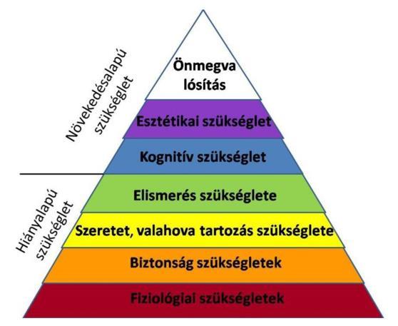 Testi-érzelmi-gondolati reakciók stratégiák, amiket megtanultunk a túlélésünket szolgálják, a szükségleteinkről tájékoztatnak mintaszerűen ismételjük őket, akár