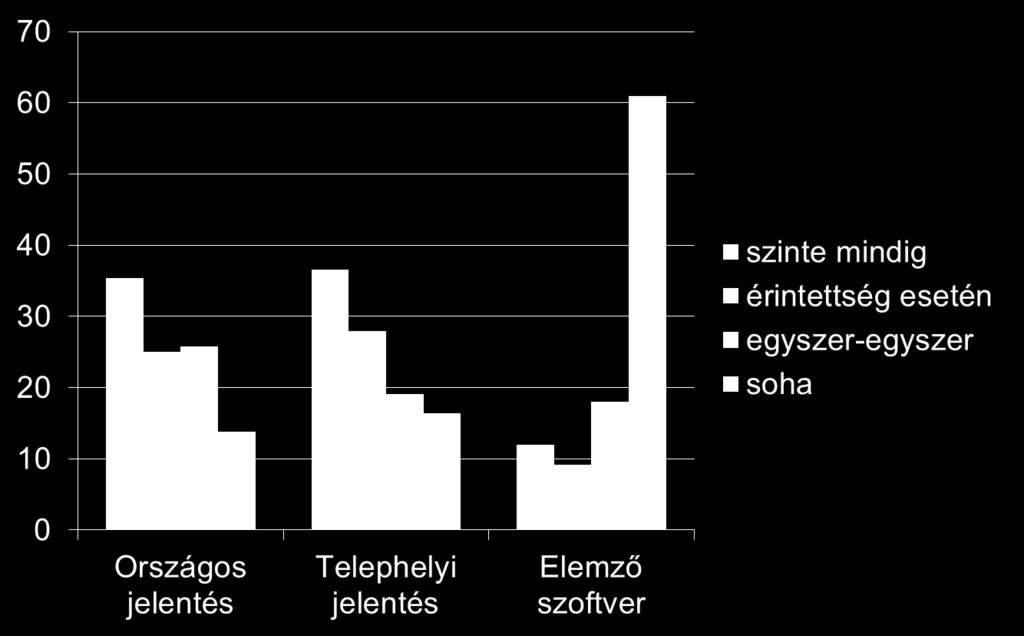 Eredmények