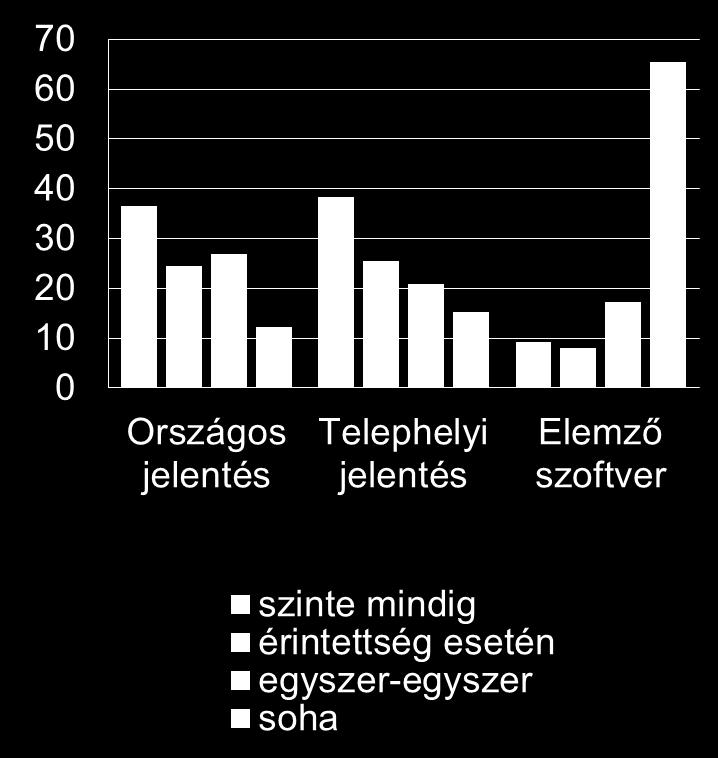 Eredmények feldolgozása