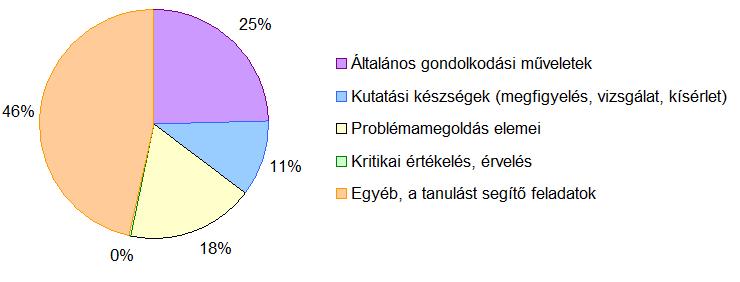 A biológia feladatok