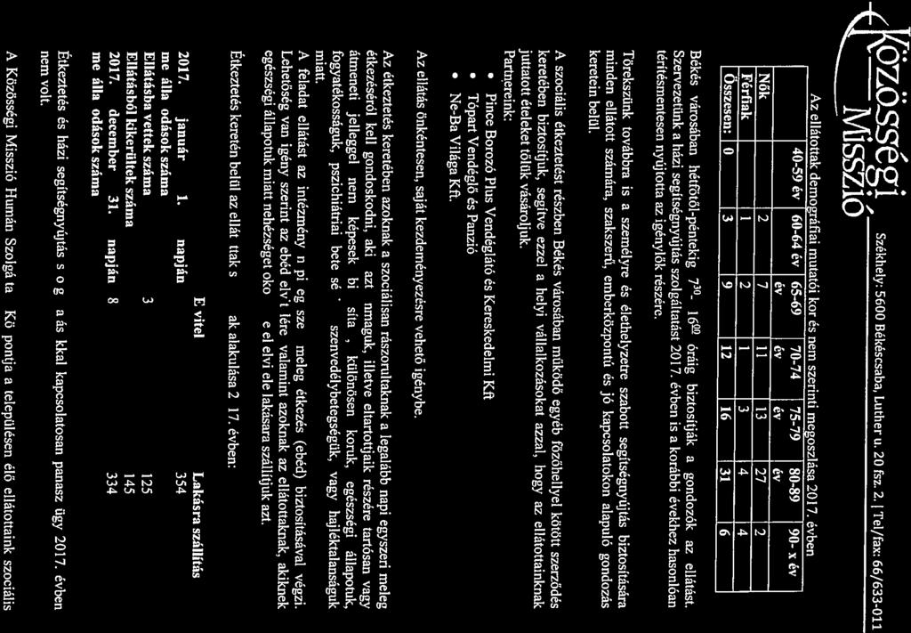 közösségi RMisszió Székhely: 5600 Békéscsaba, Luther u. 20 ísz. 2. Tel/fax: 66/633-011 Az ellátottak demoráíiai mutatói kor és nem szerinti megoszlása 2017.