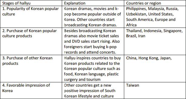 Summary The results mainly show that there is a tendency that culture and the sound of the language are the most important reasons in the learning of Finnish as a foreign language.