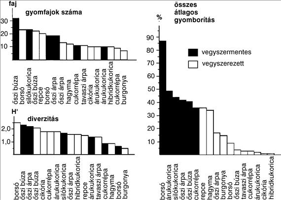 A mezei élőhely-gazdálkodás A vegyszerezést csak olyan táblák szegélyében nem lehet mellőzni, amelyek a vetőmagtermesztés célját szolgálják, illetőleg a szegélyben felhalmozódott kártevők (pl.