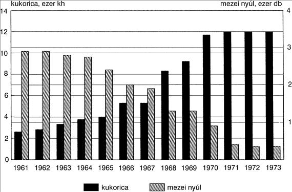 A mezei élettérben élő vadfajok környezetigénye A mezei nyúl habitathasználatának vizsgálatára módot adnak az őszi állományfelmérések.